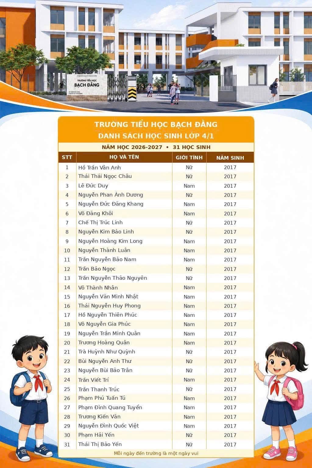 Lớp 4.1