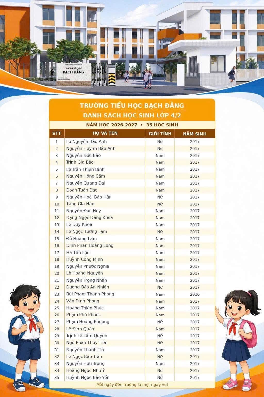 Lớp 4.2
