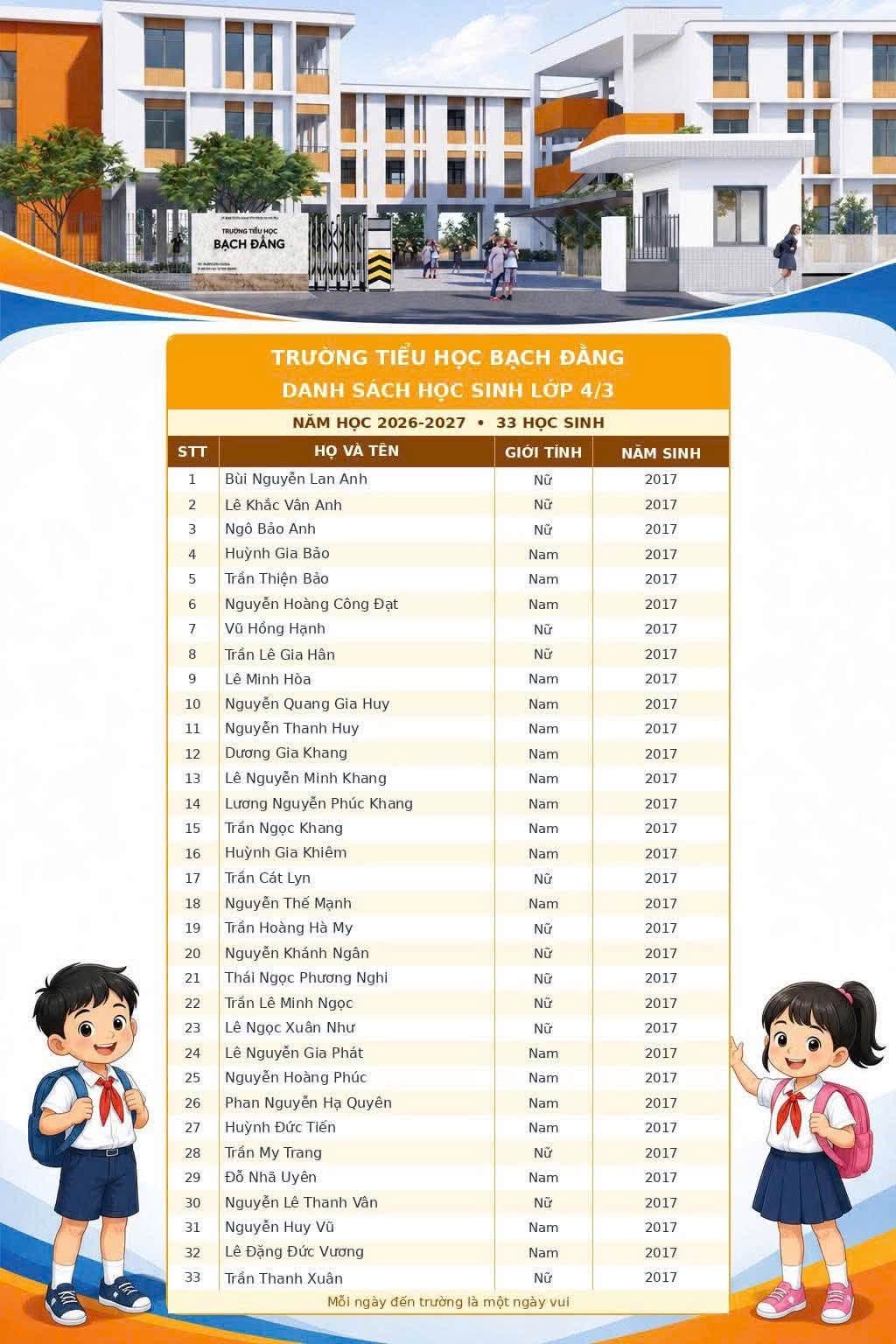 Lớp 4.3